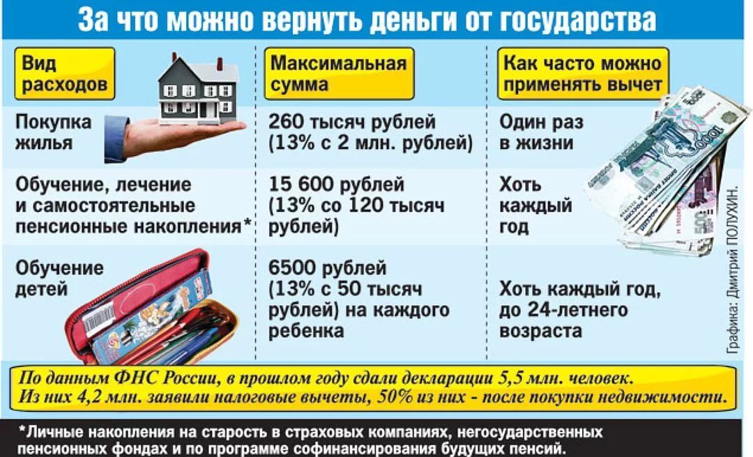 Сколько Длится Эффект От Виагры?