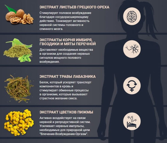 Женский Возбудитель Порошок – купить на OZON по низкой цене
