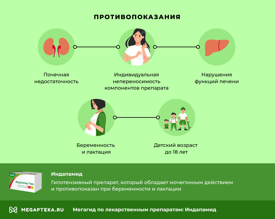 Что будет, если женщина примет Виагру. Как действует.