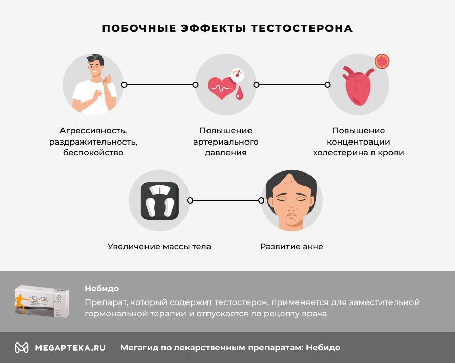 Купить Небидо в аптеке, цена на Небидо в Москве, доставка, инструкция.