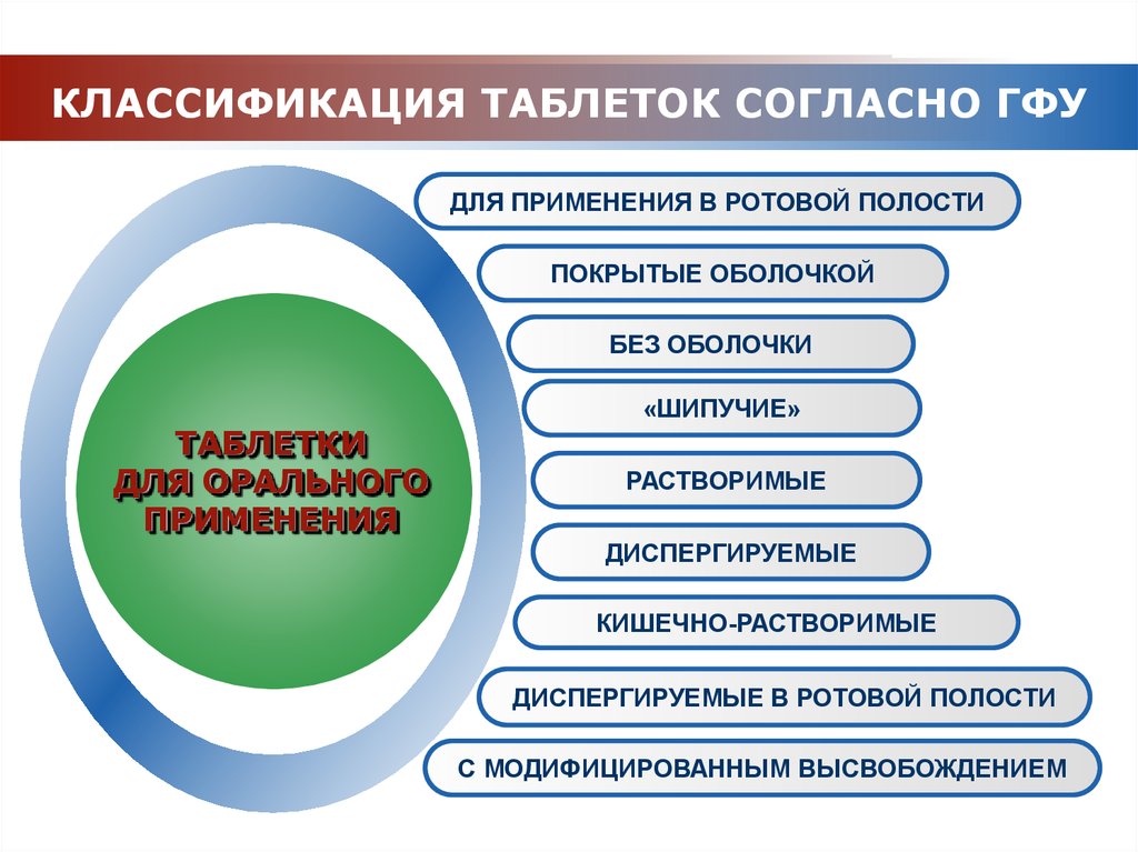 Для потенции, совместимые с алкоголем обзор лучших.