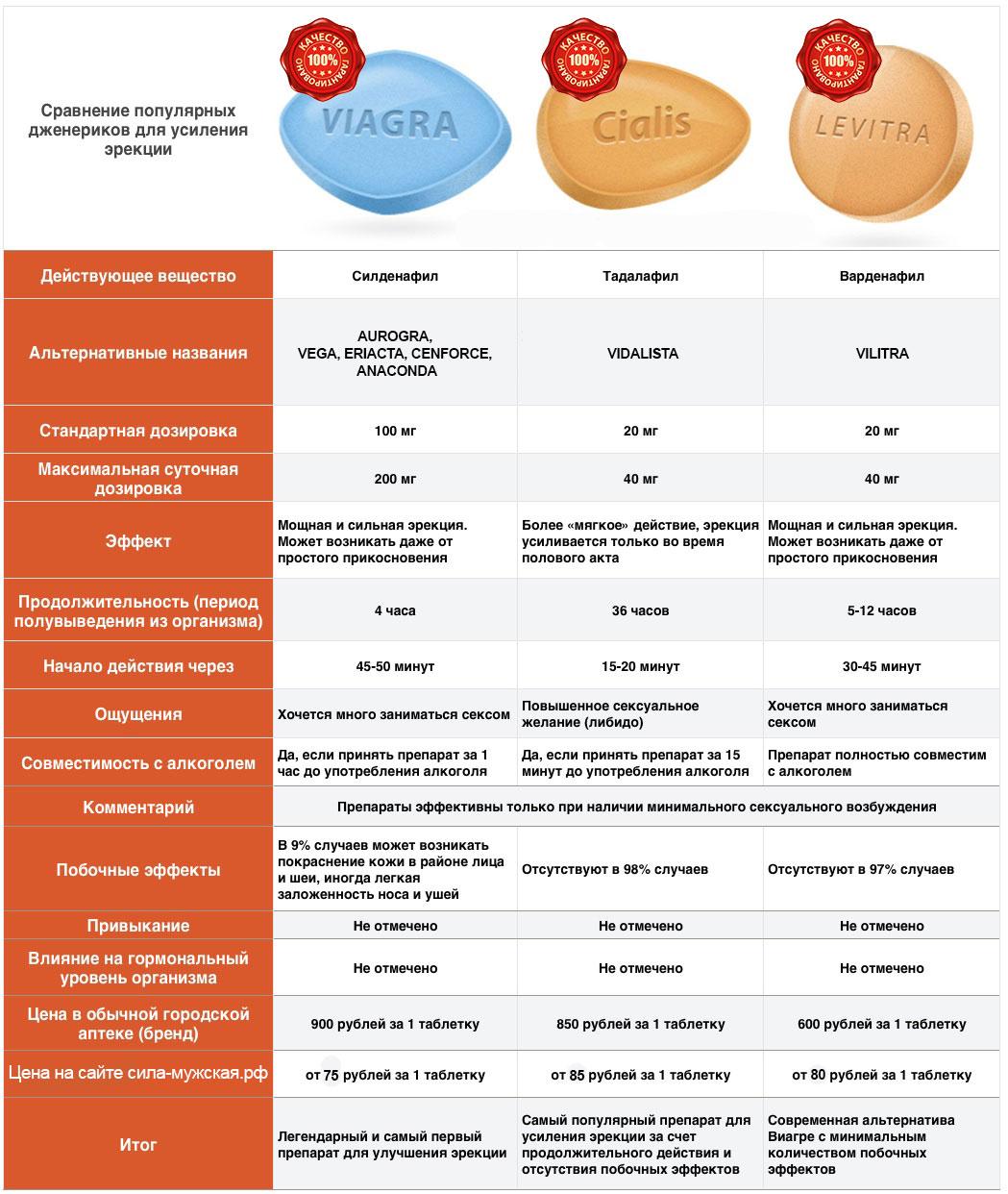 Как быстро забеременеть и что делать, если не получается