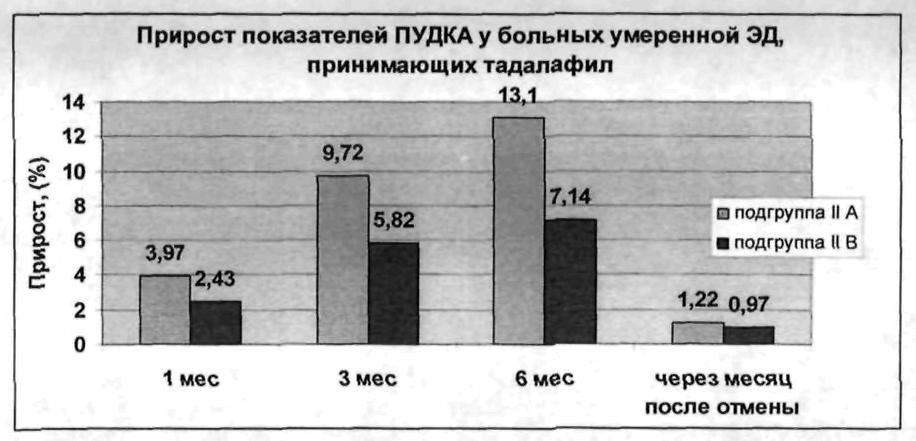 Тадалафил - инструкция по применению, аналоги, отзывы, цена