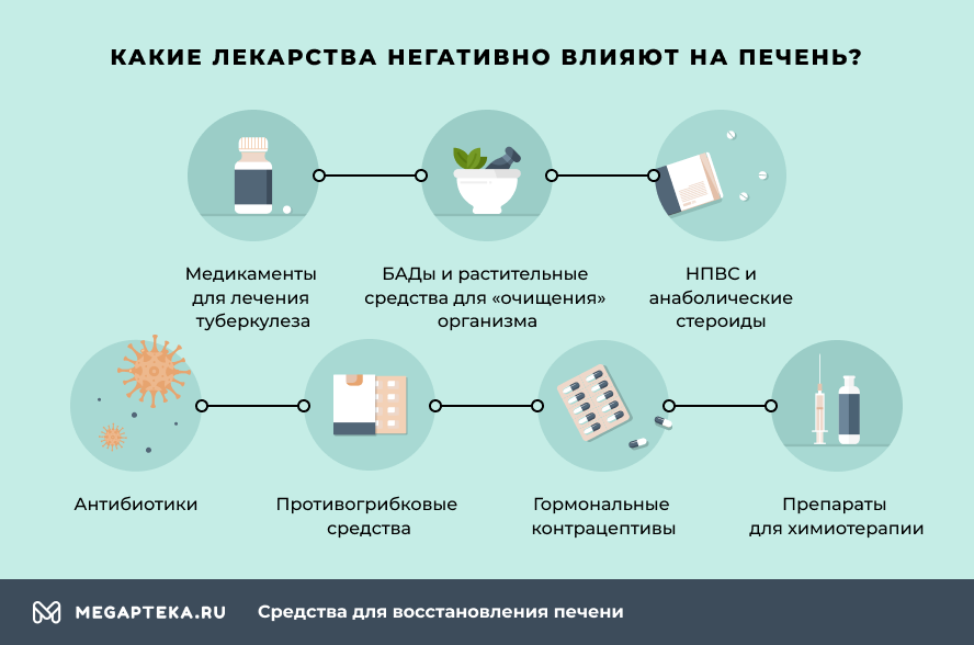 Лекарство для печени - какое лекарство лучше всего.