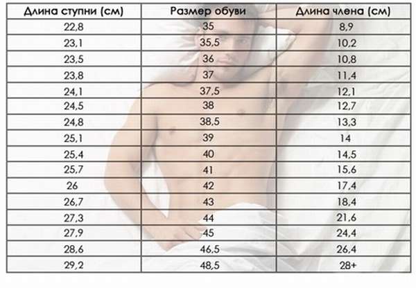 Виагра — инструкция по применению, дозы, побочные действия, описание.