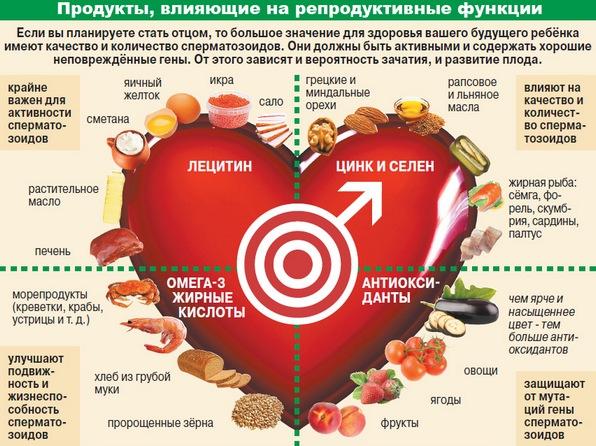 Лекарство повышающие потенцию у мужчин – Telegraph