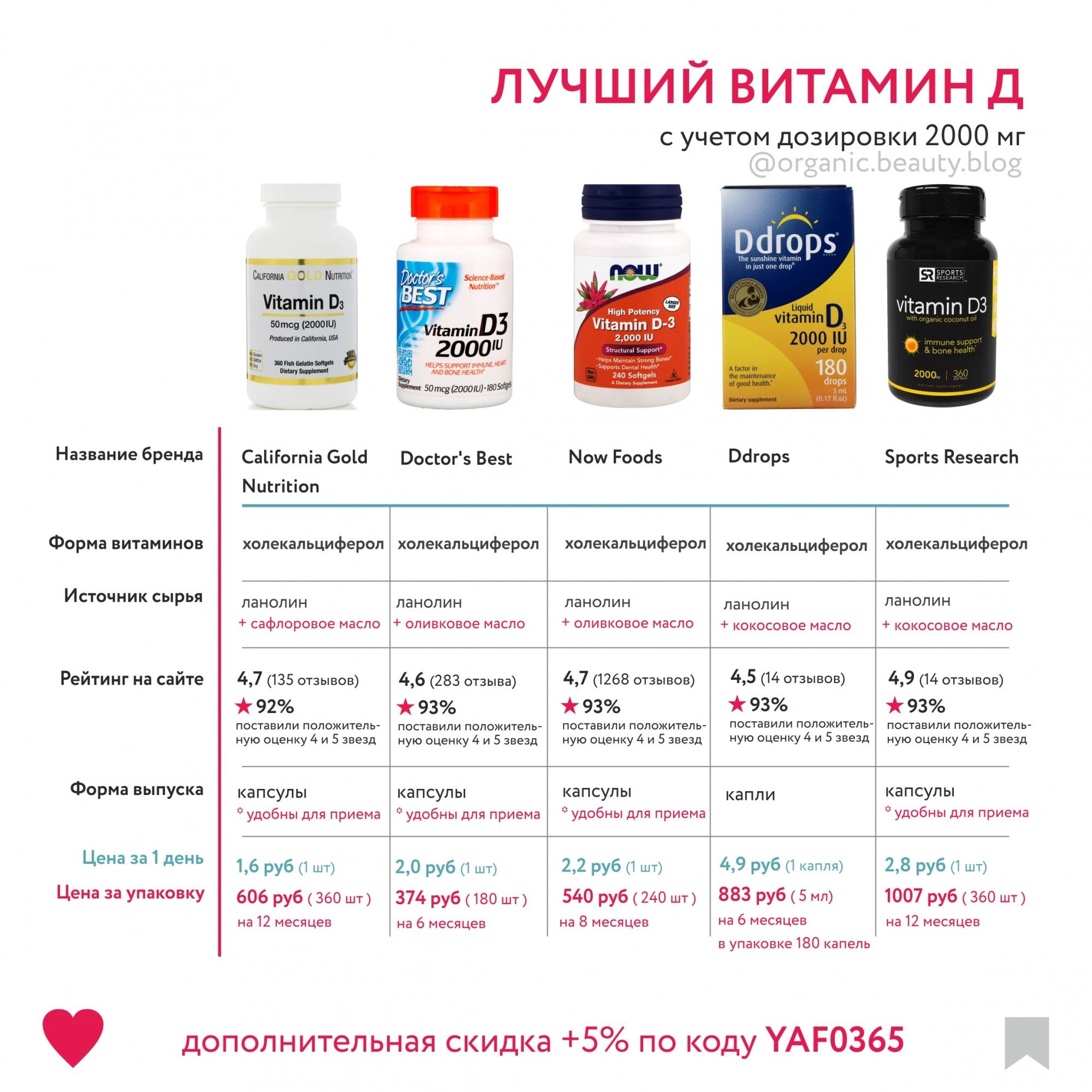 НЕБИДО инжекционен разтвор 250 мг/мл 4 мл * 1