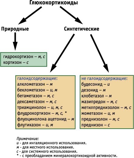 Побочные эффекты