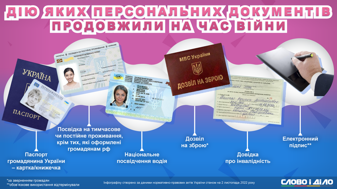 Сколько времени действует виагра 25 мг исследование эффекта.
