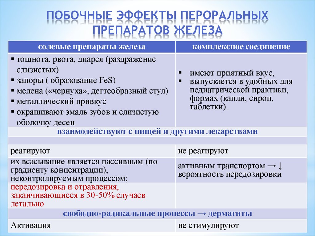 Препараты для потенции вредны ли они? - Delfi RU