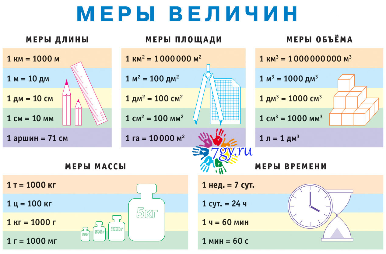 Можно ли иногда принимать Виагру польза и риски