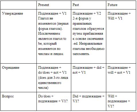 Времени действует виагра после приема