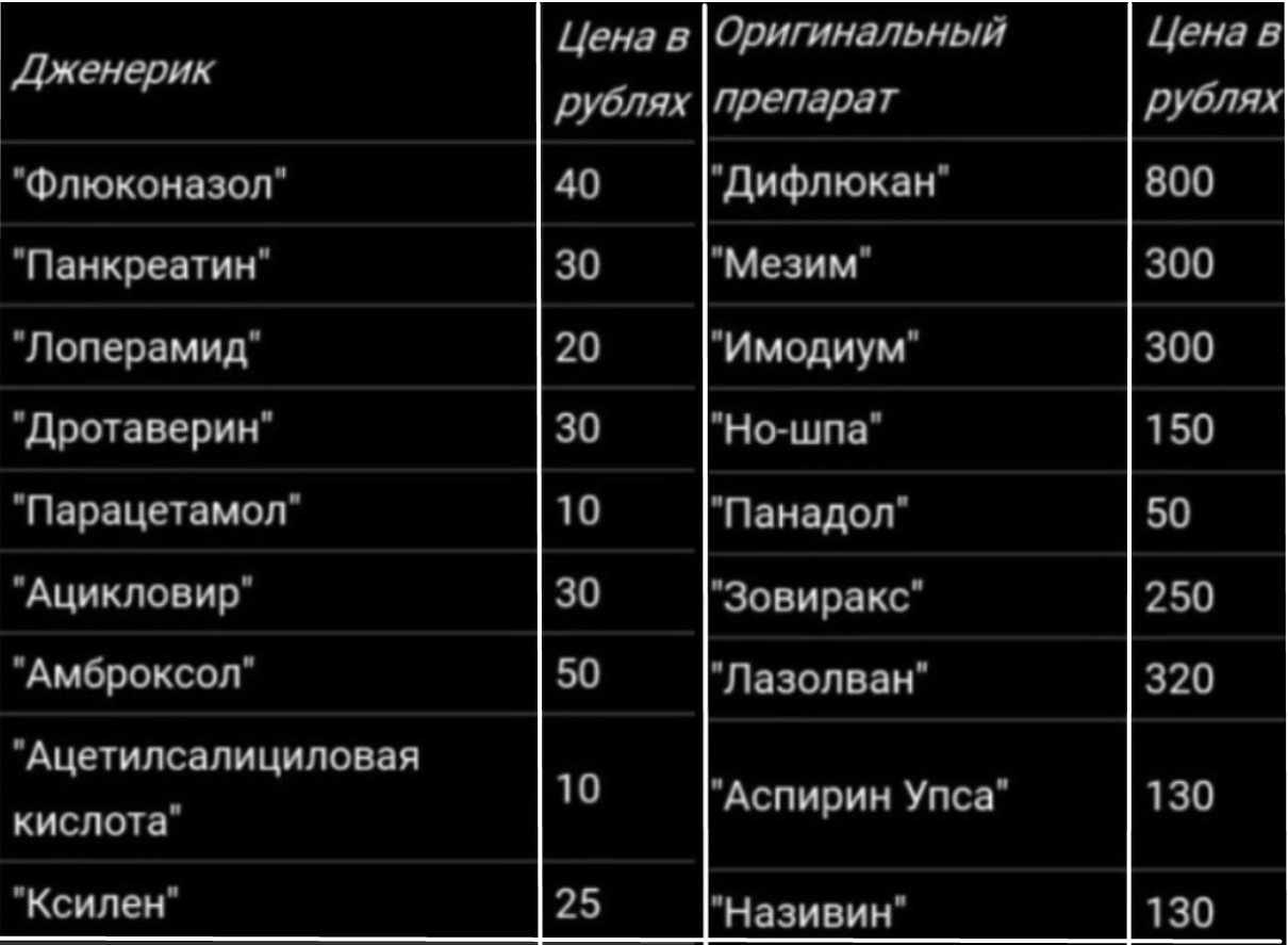 Топ 48 аналогов Виагры дешёвые заменители, список, производители