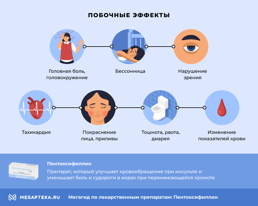 Тадалафил-СЗ? – meds.is