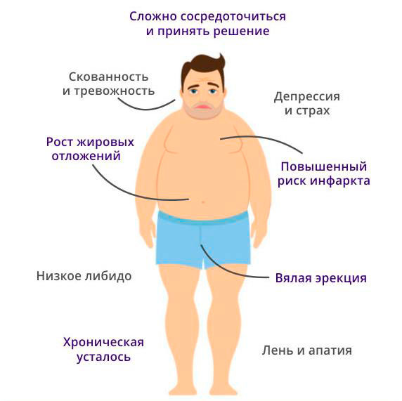 Тестостерон в таблетках и ампулах показания, противопоказания