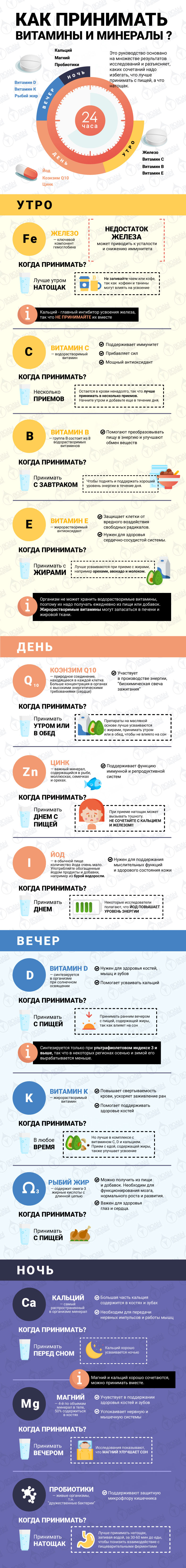 Как работает