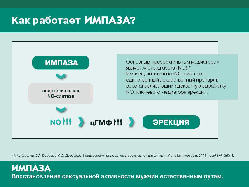 Импаза 300 мг №20 табл. купить, цена и отзывы, инструкция по.