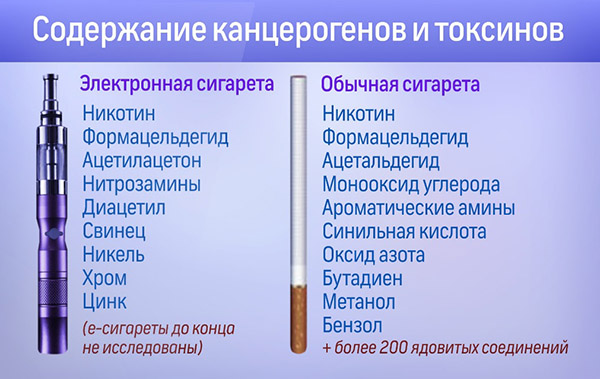 Простых и надёжных способов повысить потенцию без таблеток