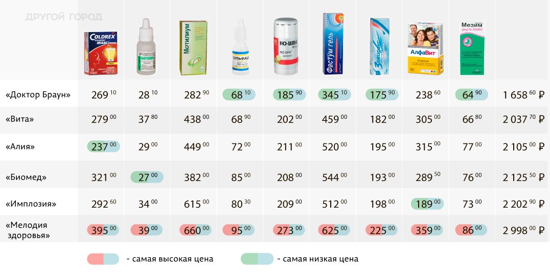 ВИЗАРСИН цена в аптеках Киева и наличие. Купить ВИЗАРСИН