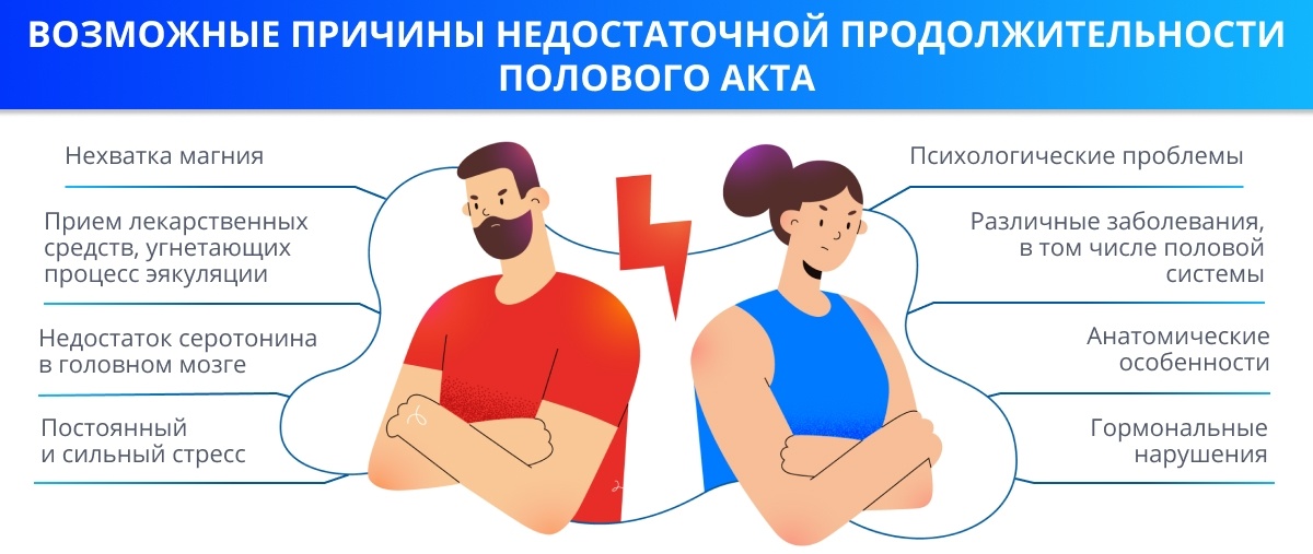 Препараты для продления полового акта мужчине - какие лучше