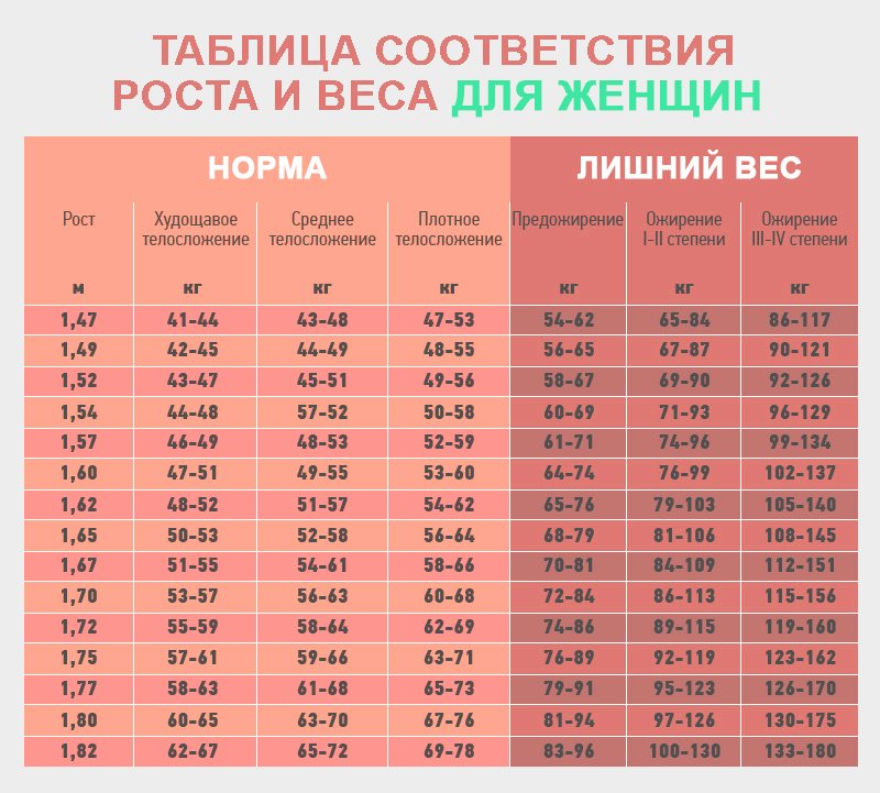 Виагра на мужчин и женщин, инструкция по.
