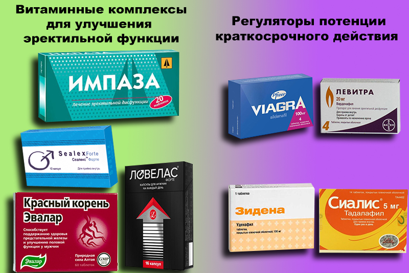 Препараты для мужской потенции Сравнить цены и купить на.