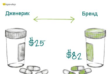 ДЖЕНЕРИКИ ВИАГРЫ - инструкция по применению, цена, отзывы и.