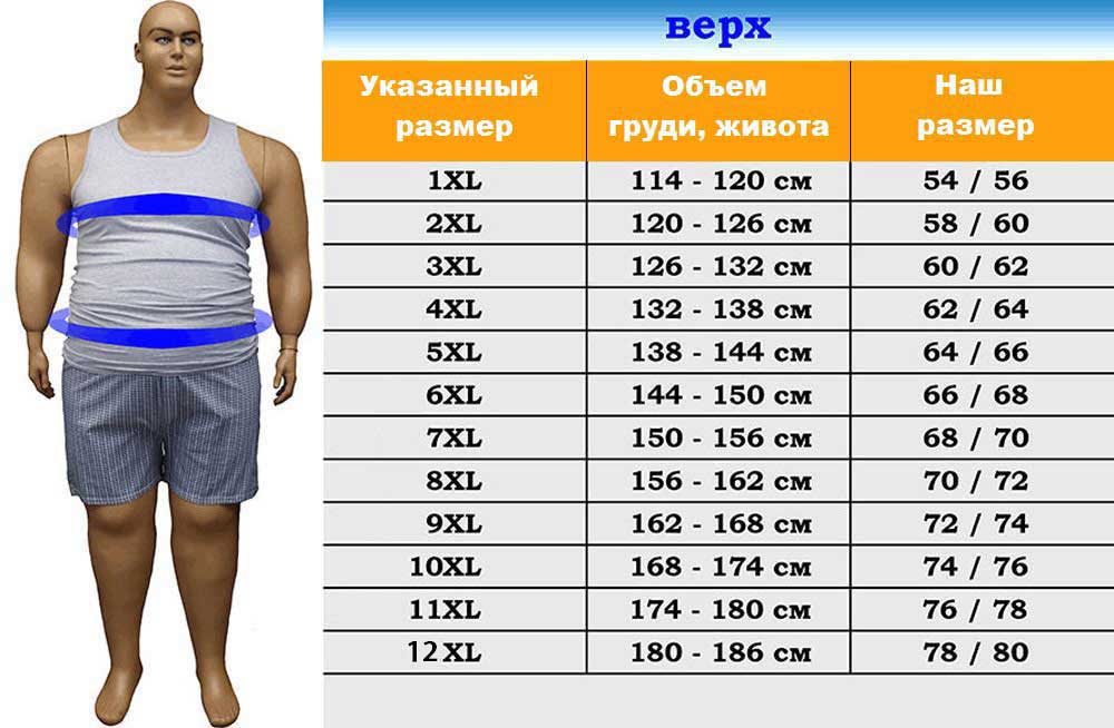 Аналоги виагры - Чем можно заменить препарат