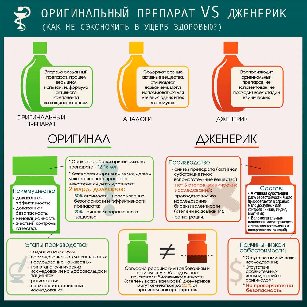 Заменители Виагры и российские аналоги для мужчин, альтернатива и что.