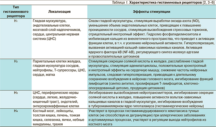 Алкоголь и антигистаминные препараты влияние на организм и взаимодействие